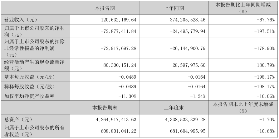 又一上市公司欺诈发行罪