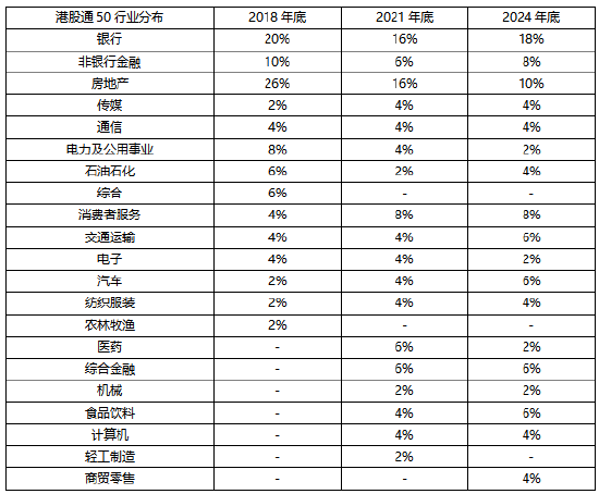 港股新浪潮下，寻找资金共识的入“港”口