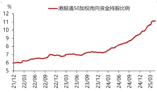港股新浪潮下，寻找资金共识的入“港”口