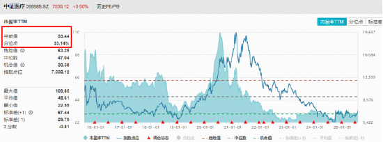 集采明确“反内卷”！A股最大医疗ETF（512170）豪取八连阳，量价续刷阶段新高！