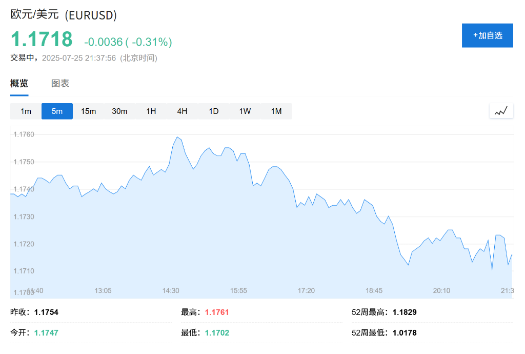 美欧首脑周末会晤，欧盟乐观，特朗普称或可达成协议
