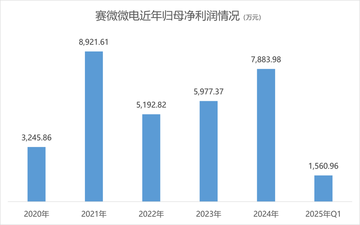 赛微微电18%股份遭清仓减持，控制权“隐雷”埋下