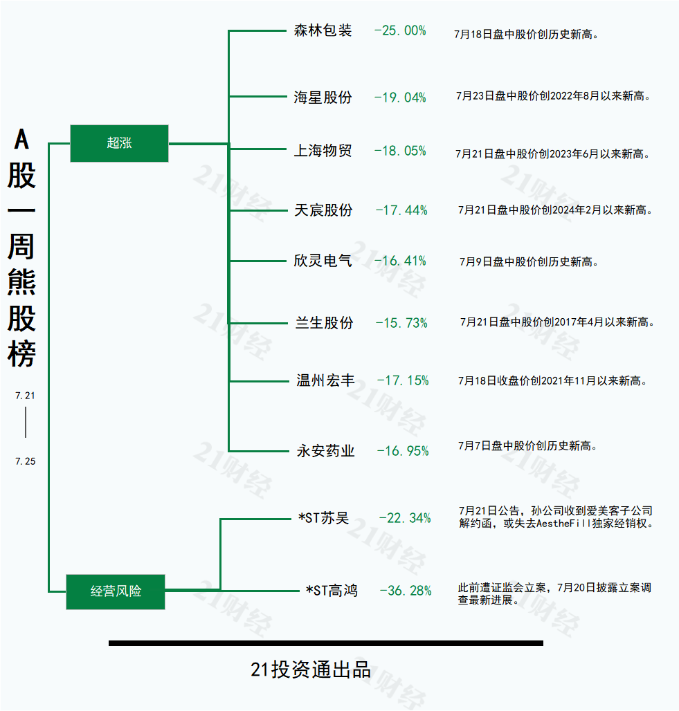 水利建设或新增机械需求，恒立钻具30CM四连板丨透视一周牛熊股
