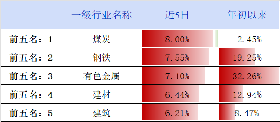 周末影响市场重要资讯回顾：上半年证券交易印花税785亿增54%，中国资本市场学会成立吴清任会长