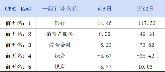 周末影响市场重要资讯回顾：上半年证券交易印花税785亿增54%，中国资本市场学会成立吴清任会长