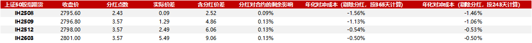 成分股分红如何影响对冲成本20250725