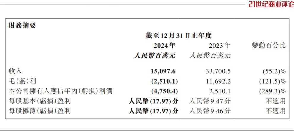 2000亿民营能源巨兽，入局数字代币