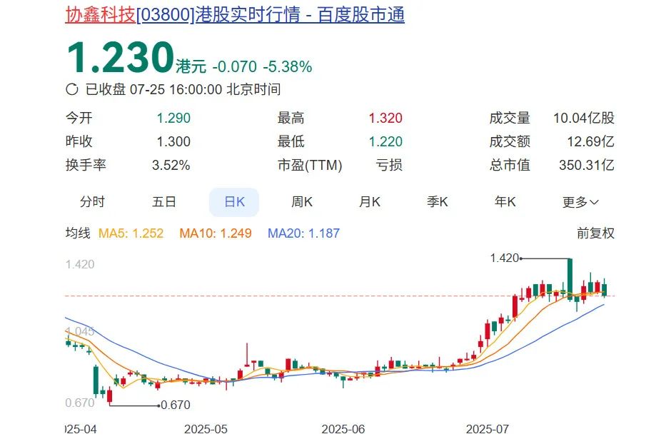 2000亿民营能源巨兽，入局数字代币