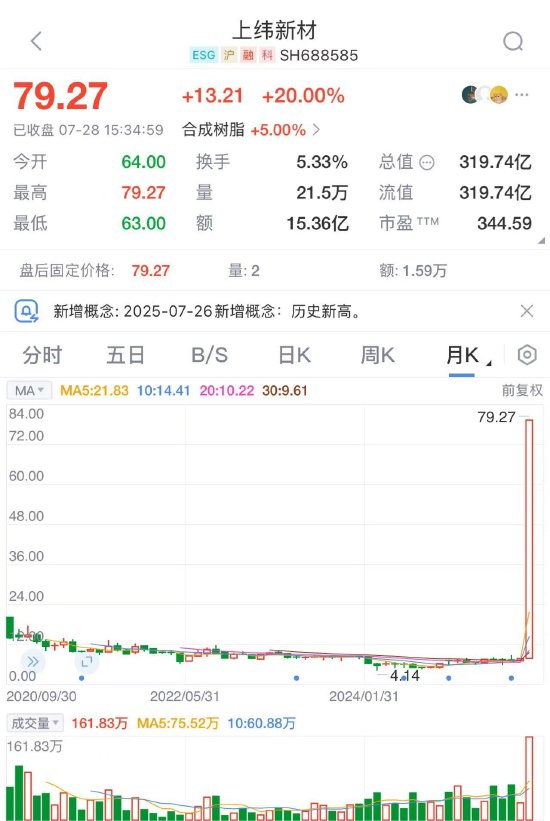 上纬新材一个月不到涨十倍 刘煜辉点评：牛市中高度远比安全垫重要