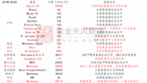 甲醇：一阴遮两阳