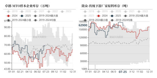 甲醇：一阴遮两阳