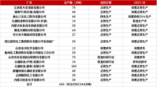 工业硅&多晶硅：亦步亦趋