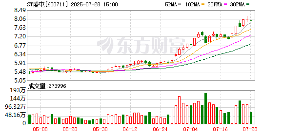 ST盛屯7月28日大宗交易成交364.00万元