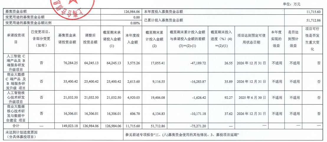 募投项目投入急降速并延期 不差钱的合合信息赴港IPO纯圈钱？