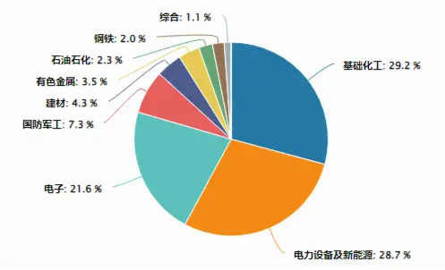 充分受益“反内卷”！细分板块接连上攻，新材料ETF（516360）冲击日线四连阳！机构频频唱多