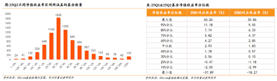 东方财富策略：通信/军工共识强化，金融增配但仍低配
