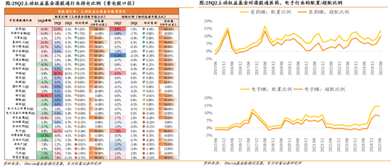 东方财富策略：通信/军工共识强化，金融增配但仍低配