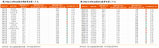 东方财富策略：通信/军工共识强化，金融增配但仍低配