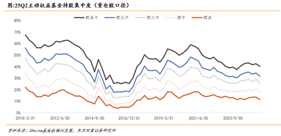 东方财富策略：通信/军工共识强化，金融增配但仍低配