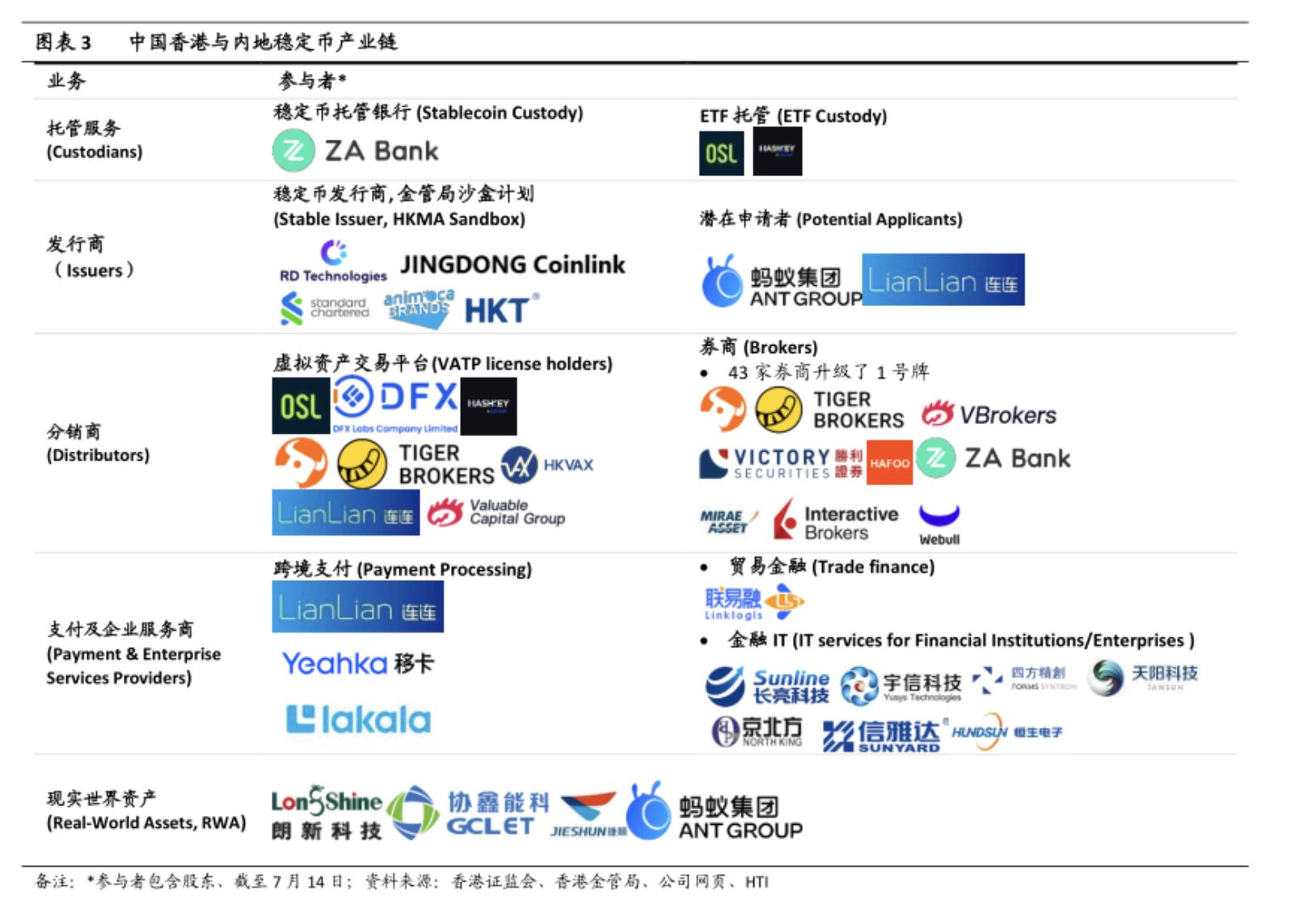稳定币牌照指引公布！谁将拔得头筹？蚂蚁、京东被看好，哪些公司值得关注？