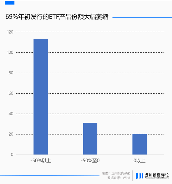 ETF大基建：离开的，留下的