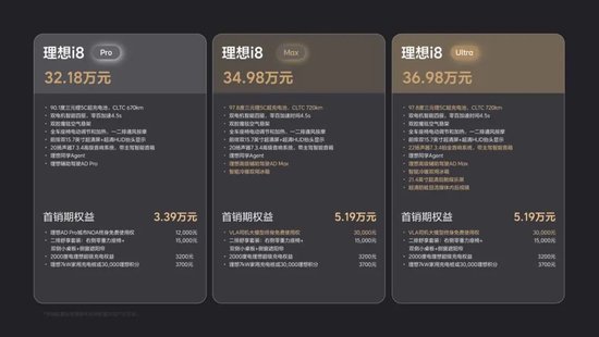 理想i8出师不利：投资者不买账 理想汽车港股下跌13%