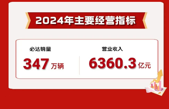 船大难掉头？中国一汽世界500强排名跌至164 痛失车企前三席位