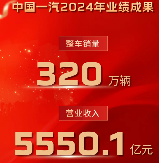 船大难掉头？中国一汽世界500强排名跌至164 痛失车企前三席位