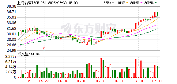 上海沿浦：7月30日召开董事会会议
