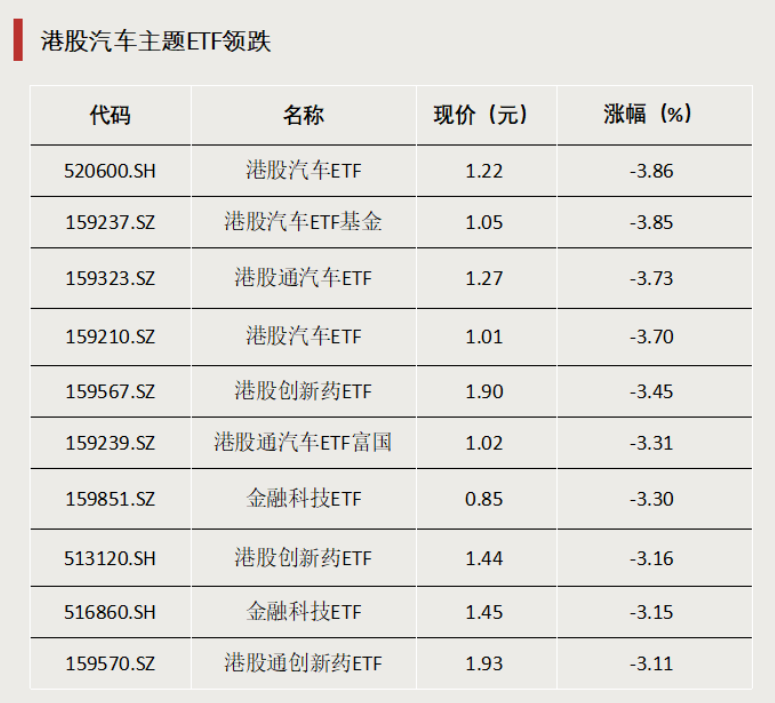一天吸金超10亿元！资金涌入这些ETF