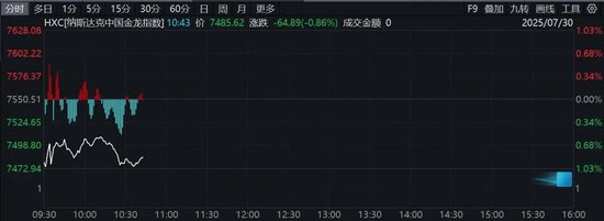 深夜！美元直线拉升！特朗普又双叒叕施压美联储