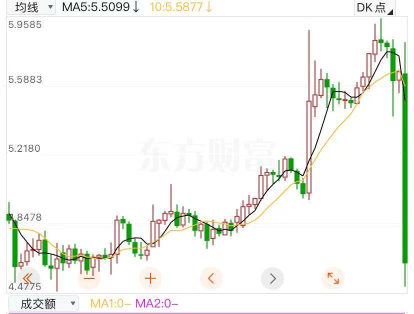 美联储保持“按兵不动”鲍威尔：尚未就9月利率做出任何决定！纽约铜暴跌近18%，发生了什么？