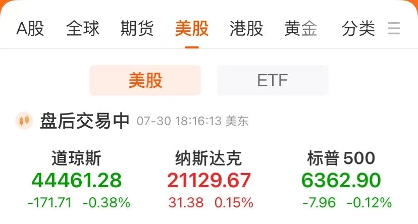 美联储保持“按兵不动”鲍威尔：尚未就9月利率做出任何决定！纽约铜暴跌近18%，发生了什么？