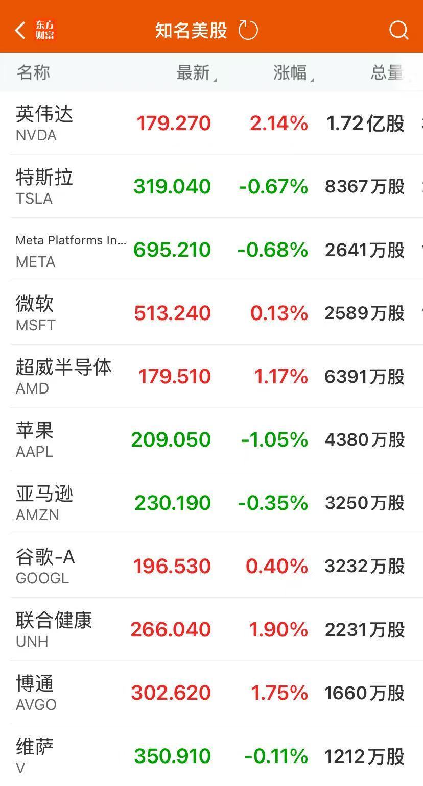 美联储保持“按兵不动”鲍威尔：尚未就9月利率做出任何决定！纽约铜暴跌近18%，发生了什么？