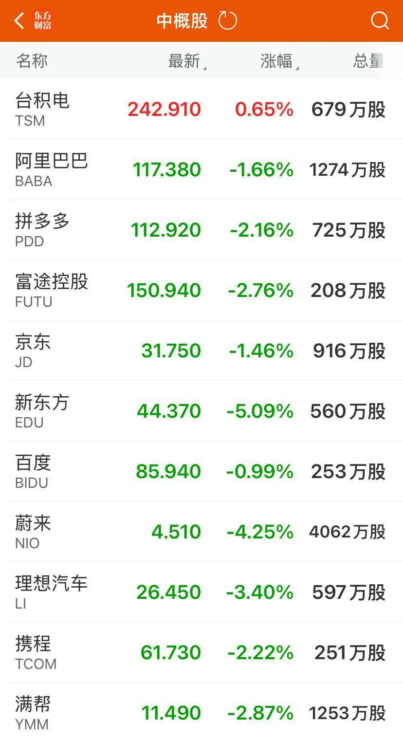 美联储保持“按兵不动”鲍威尔：尚未就9月利率做出任何决定！纽约铜暴跌近18%，发生了什么？