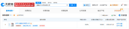 金字火腿在福建成立半导体公司 注册资本1亿