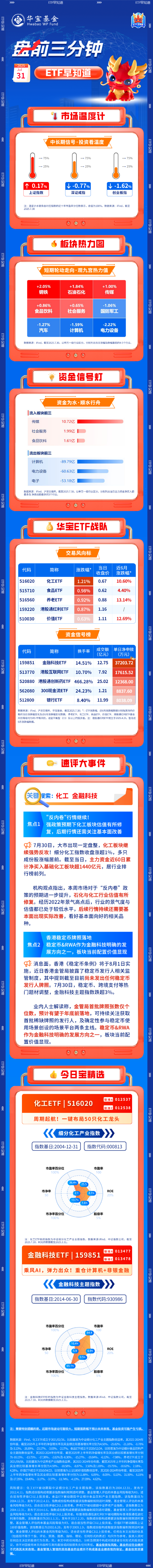 【盘前三分钟】7月31日ETF早知道