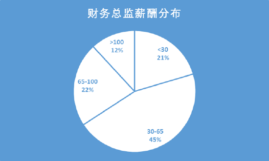 环保行业深水海纳财务总监达244万元位居榜首 财务数据质量堪忧领罚单