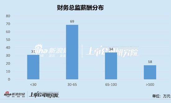 环保行业深水海纳财务总监达244万元位居榜首 财务数据质量堪忧领罚单