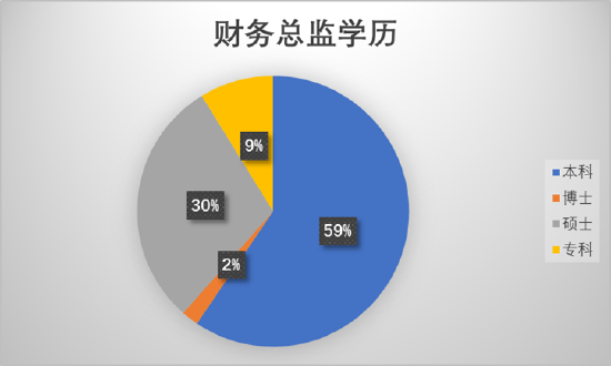 环保行业深水海纳财务总监达244万元位居榜首 财务数据质量堪忧领罚单