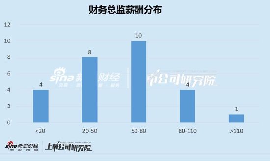 安源煤业资产负债率要爆表？财务总监薪酬超行业均值