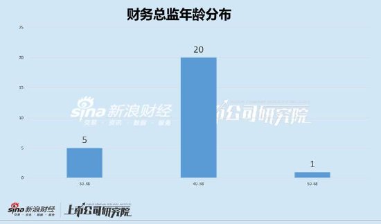 安源煤业资产负债率要爆表？财务总监薪酬超行业均值