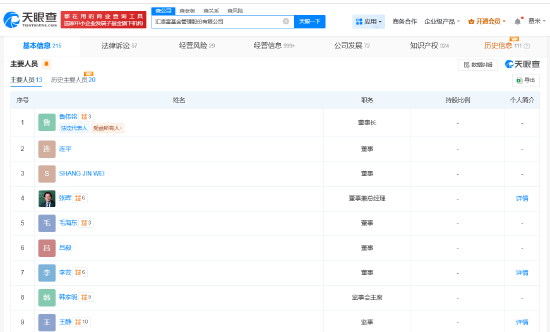 鲁伟铭任汇添富基金董事长 汇添富基金换帅完成工商变更