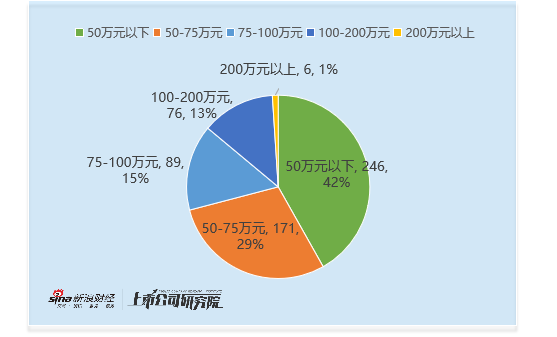 机械设备行业董秘观察：41位董秘近年出现违规 亿嘉和张晋博出现1次违规 薪酬仍高达103万元