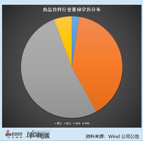 食品饮料行业上市公司董秘PK：舍得酒业业绩大降 董秘张伟薪酬从197.75万元降至130.63万元