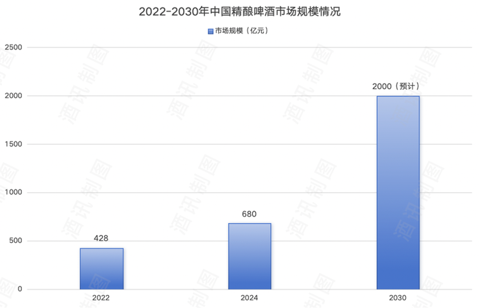 越卷越猎奇的精酿，会是啤酒下一处高地吗？