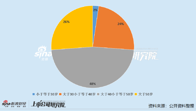 钢铁行业公司董秘PK：杭钢股份吴继华成行业“劳模” 年接待投资者707次排名第一