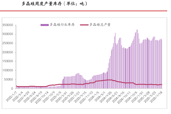 期市晨昏线8.1(晚)：持续回归现实，工业硅跌破支撑