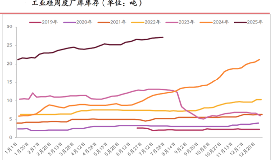 期市晨昏线8.1(晚)：持续回归现实，工业硅跌破支撑
