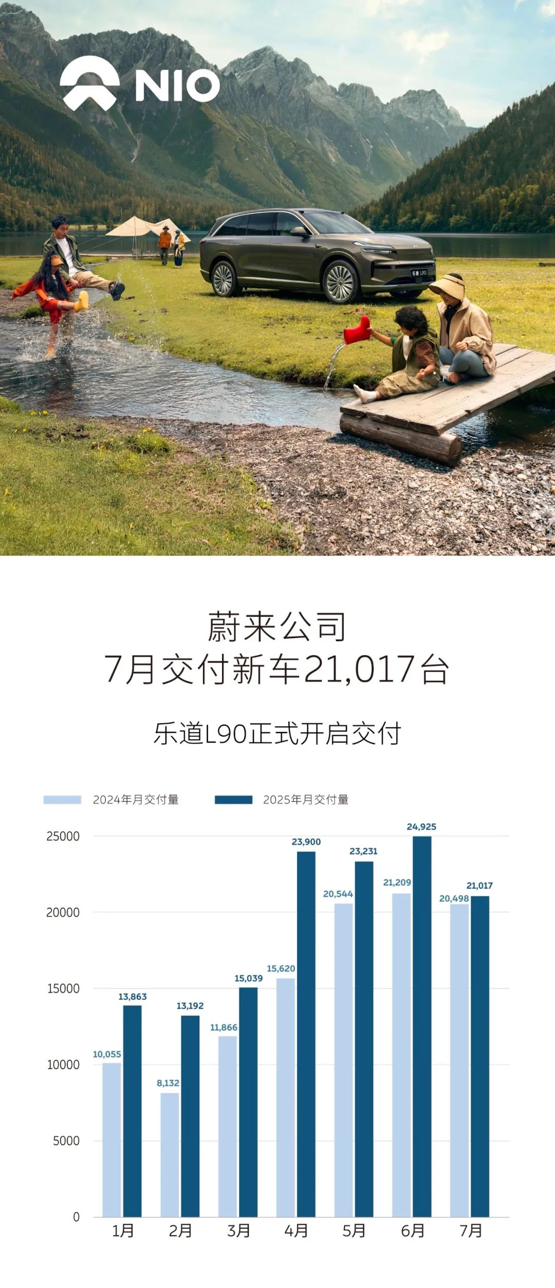 理想大跌小米大增，小鹏创单月新高，零跑首破5万